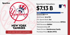 Los Yankees Vendieron $279 Millones En Boletos Para Los Playoffs De 2023