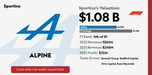 Mahomes, Kelce Y Mcilroy Entre Los Inversores Del Equipo Alpine F1