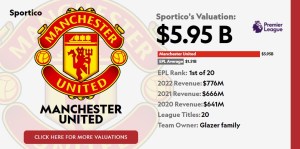 Man United Reportó 785 Millones De Dólares En Ingresos, Pero Ninguna Actualización De Ventas.