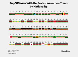 Maratón de Nueva York: conoce los números y molesta a tus amigos