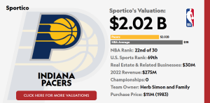 El multimillonario Steven Rawls comprará el 15% de los NBA Pacers por 3.470 millones de dólares