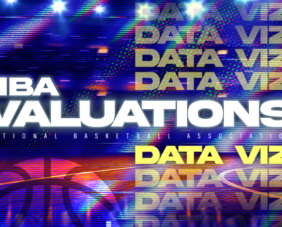 Visualización De Datos Interactiva De Precios De Franquicia De La Nba