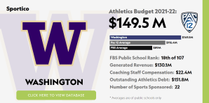 ¿Washington Ve Algo De Los 11,7 Millones De Dólares Que Recibe El Corredor Pac-12?