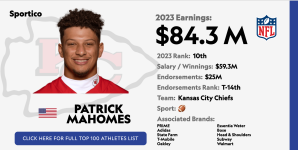 1708109888 27 Curriculum De Cabra De Patrick Mahomes No