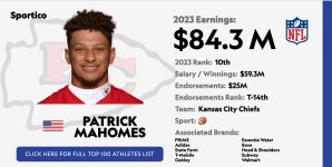 Currículum De Cabra De Patrick Mahomes: No