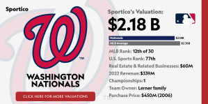 El acuerdo con los Orioles podría impulsar las perspectivas de ventas de los Nacionales de Washington.