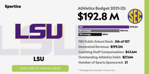 LSU recibe 1 millón de dólares, los atletas pagaron NINGUNO dinero por documentos de Amazon.