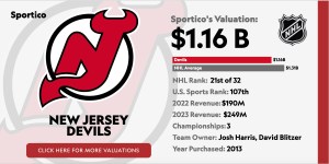 Nj Devils Agrega A Rwjbarnabas Health Como Patrocinador Del Parche De Jersey