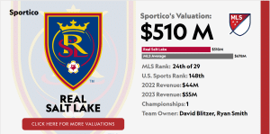 Real Salt Lake y Utah Royals firman un acuerdo de camiseta por valor de alrededor de $ 75 millones