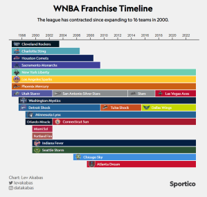 El Draft De La Wnba De Caitlin Clarke Presenta Una 'Alineación Repleta De Estrellas', Dice El Comisionado De La Liga