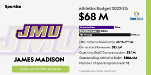 El récord de $53 millones en cuotas estudiantiles de James Madison es el más alto de cualquier escuela pública