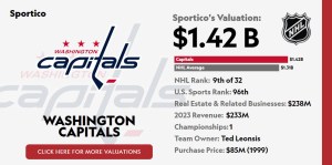 Compre Capitals, el popular sitio de salarios de la NHL, personalice su conexión