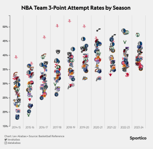 Los enemigos de las Finales de la NBA, Celtics y Mavs, buscan el mejor de tres