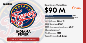 Fever y Sky aumentan los precios de las entradas de reventa de la WNBA