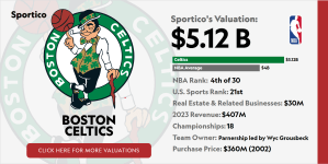 Los Celtics Retienen A Bdt, Msd Y Jpmorgan Para Una Venta Multimillonaria