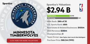 Los Minnesota Timberwolves añaden a Seattle como patrocinador del parche de la camiseta