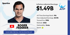 Roger Federer y Wilson lanzan una nueva línea de raquetas exclusivas