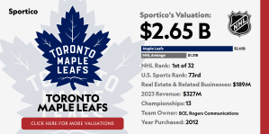 1726715906 728 Rogers Compra El 375 De Maple Leaf Sports A Bell