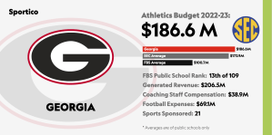 1727553926 100 Futbol Entre Georgia Y Alabama Gran Batalla Presupuestaria