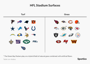 Turf Wars El Cesped Real O El Cesped Artificial Significan.webp