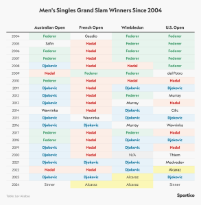 1728573717 178 Rafael Nadal Se Retirara Del Tenis Con 560 Millones De