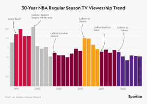 1729827275 332 Avance Comercial De La Nba 2024 25 Donde Se Encuentra La