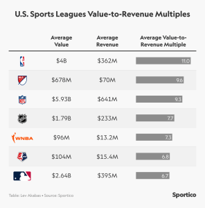 1730303091 35 Valores Del Equipo De La Nhl Para 2024 Promedio De