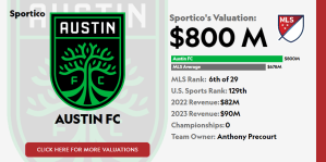 Austin Fc Mantiene Un Círculo Íntimo Para Explorar La Venta De Una Participación Minoritaria