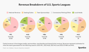 La Generación Z Remodela La Cultura De La Nhl, Con La Ayuda De Gary Bettman