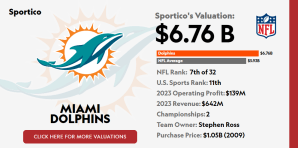 Los Dolphins Consideran Capital Privado Con Ares Y Joe Tsai