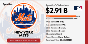 Tarjeta De Franquicia De Los Mets De Nueva York