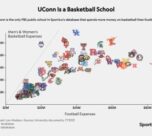 Auriemma Ties Gana Récord En Medio De La Lucha De Uconn Por Mantener El Honor