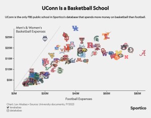 Auriemma Ties gana récord en medio de la lucha de UConn por mantener el honor