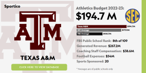 Texas A&M gastó 160.000 dólares en dos coches de NASCAR con la marca Aggies.