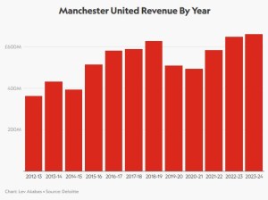 1733078660 490 Los aficionados de la Premier League inglesa protestaron contra el