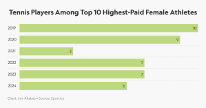 1733313114 937 Las deportistas mejor pagadas en 2024 Coco Kaitlyn y Korda