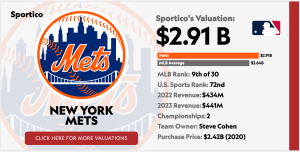 Tarjeta de evaluación de franquicia de los Mets