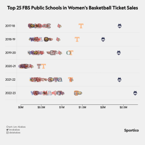 1736986317 121 El baloncesto femenino de UConn establece un nuevo punto de