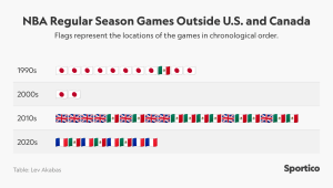 Los NBA Paris Games darán a los Spurs y Packers la oportunidad de expandir sus marcas