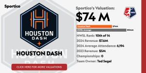 NWSL Houston Dash a la venta; PJT está amonestado.