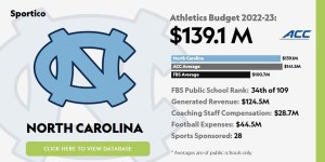 La Unión Del Comité Electoral De La Ncaa De  Encontró $ 68K